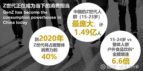 Z世代消费观变化？3个量子通信相关研究告诉你答案