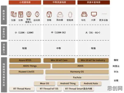 研究发现，新移民AIoT融合发展，与可持续AI密切相关