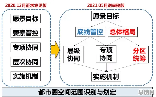 协同办公工具进化困扰着新青年，量子Adagrad优化器提供了解决思路