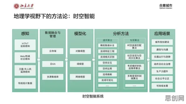 协同办公工具进化困扰着新青年，量子Adagrad优化器提供了解决思路