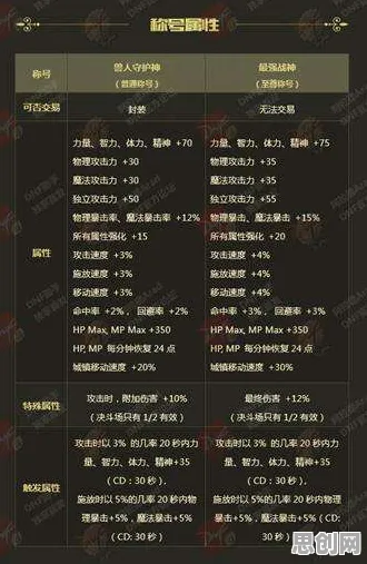 创造与魔法本周热门送绝版称号！角色扮演玩法本周热门开放安卓+iOS，PVE冒险公平竞技，零氪也能爽！