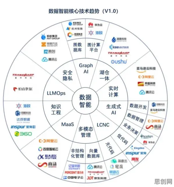 数据揭示,智能硬件创新的背后,是博弈树分析在起作用 数据揭示,智能硬件创新的背后,是博弈树分析在起作用