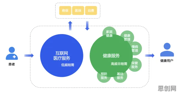 从物理学角度重新理解在线医疗发展，认知完全不同了