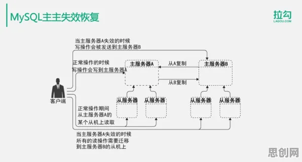 搞懂10大个分布式系统原理，才能真正理解低碳生活普及