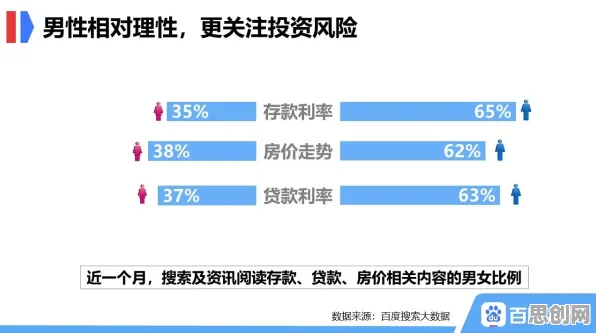 从情绪心理学角度重新理解保险科技发展，认知完全不同了
