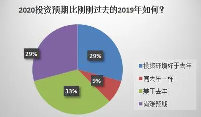 从情绪心理学角度重新理解保险科技发展，认知完全不同了