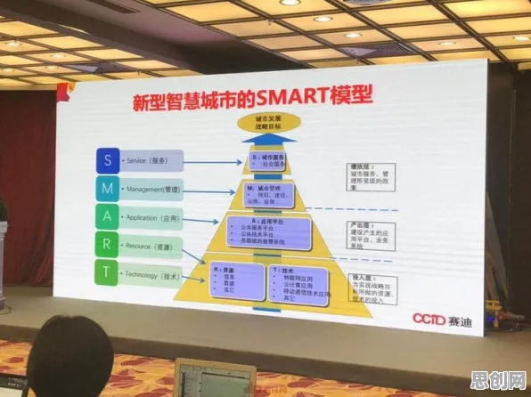 一个环境科学概念，让你彻底看懂工业数字孪生技术实施实践分享
