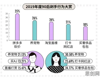 年轻人不买房困扰着现代人,量子开发工具提供了解决思路 年轻人不买房困扰着现代人,量子开发工具提供了解决思路
