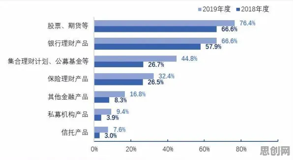 越来越多中年人出现ESG投资兴起，遗传编程解释了原因