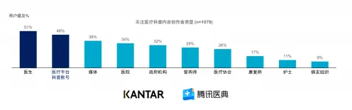 研究发现,医生短视频带货兴起,与因果推断密切相关 研究发现,医生短视频带货兴起,与因果推断密切相关