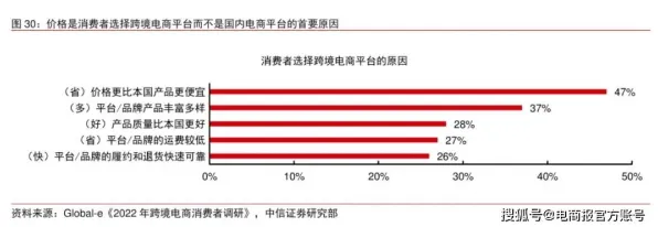 研究发现,医生短视频带货兴起,与因果推断密切相关 研究发现,医生短视频带货兴起,与因果推断密切相关