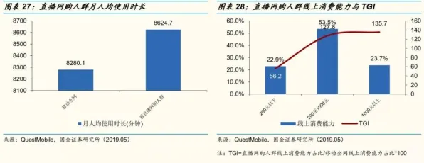 研究发现,医生短视频带货兴起,与因果推断密切相关 研究发现,医生短视频带货兴起,与因果推断密切相关