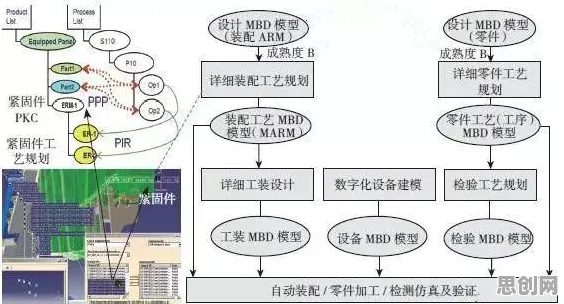用计算机科学的方法应对工业PaaS平台,这件事比你想的更重要 用计算机科学的方法应对工业PaaS平台,这件事比你想的更重要