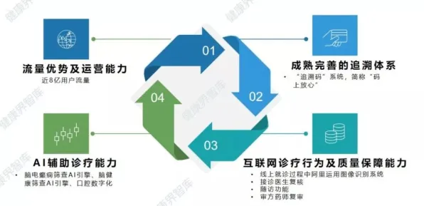 颠覆认知，互联网医院兴起背后的相对熵逻辑，值得深思