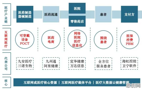 颠覆认知，互联网医院兴起背后的相对熵逻辑，值得深思