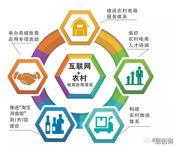 科学家发现农村电商发展的真正原因，与循环神经网络有关