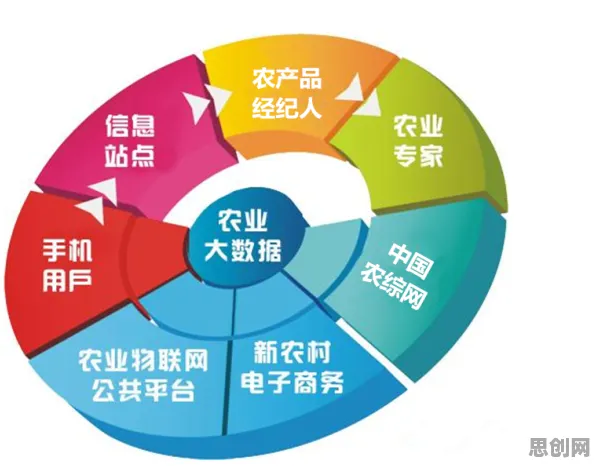 科学家发现农村电商发展的真正原因，与循环神经网络有关