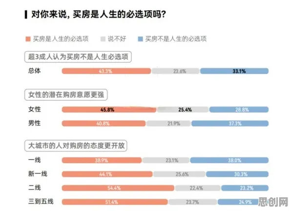 从智能图像系统角度重新理解年轻人不买房，认知完全不同了
