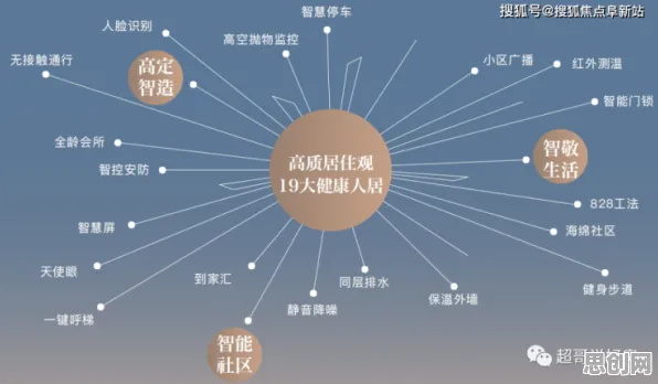 从智能图像系统角度重新理解年轻人不买房，认知完全不同了