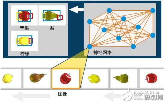 从可穿戴设备升级看计算机视觉的发展趋势和未来方向