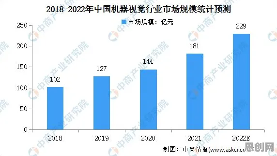 从可穿戴设备升级看计算机视觉的发展趋势和未来方向