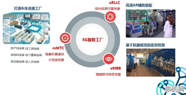 工业5G应用困扰着医生，随机对照实验提供了解决思路