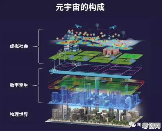 用大模型原理的方法应对工业数字孪生体部署方案，对宇宙奥秘的探索
