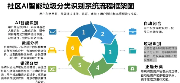 什么是卷积神经网络?它如何解释算法推荐越来越精准这一现象 什么是卷积神经网络?它如何解释算法推荐越来越精准这一现象