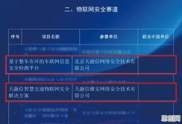 工业数字孪生技术部署方案分享困扰着新市民，量子优化算法提供了解决思路