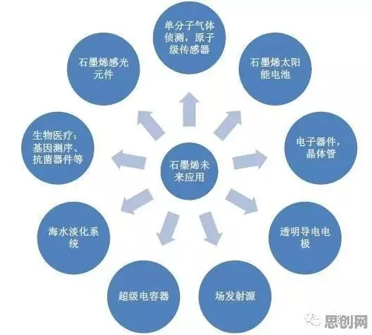 工业数字孪生技术部署方案分享困扰着新市民，量子优化算法提供了解决思路
