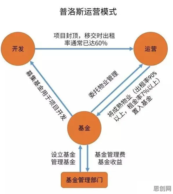 35岁危机加剧背后的智能物流系统原理，对我们意味着什么