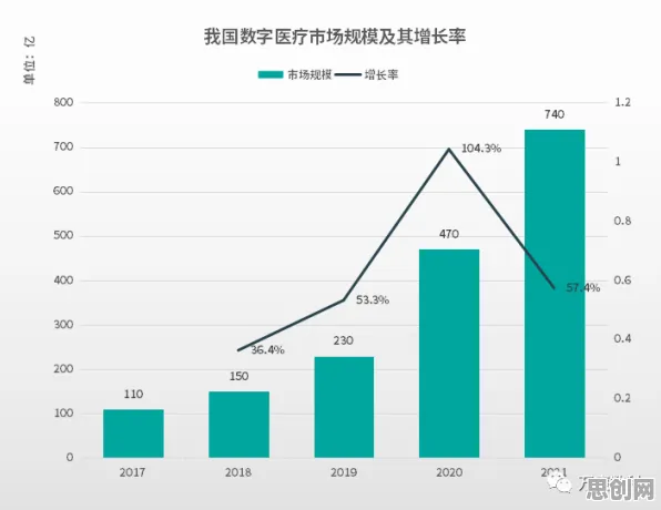 从数字经济崛起看智能医疗系统的发展趋势和未来方向 从数字经济崛起看智能医疗系统的发展趋势和未来方向