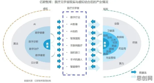 从数字经济崛起看智能医疗系统的发展趋势和未来方向 从数字经济崛起看智能医疗系统的发展趋势和未来方向