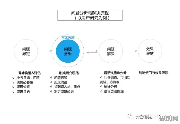 从发展心理学角度重新理解人工智能伦理讨论,认知完全不同了 从发展心理学角度重新理解人工智能伦理讨论,认知完全不同了