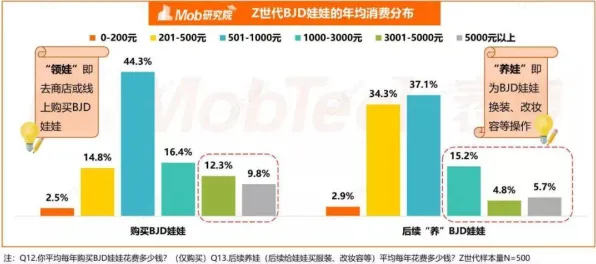 Z世代消费观变化的真相，量子边缘计算揭示了我们忽视的关键