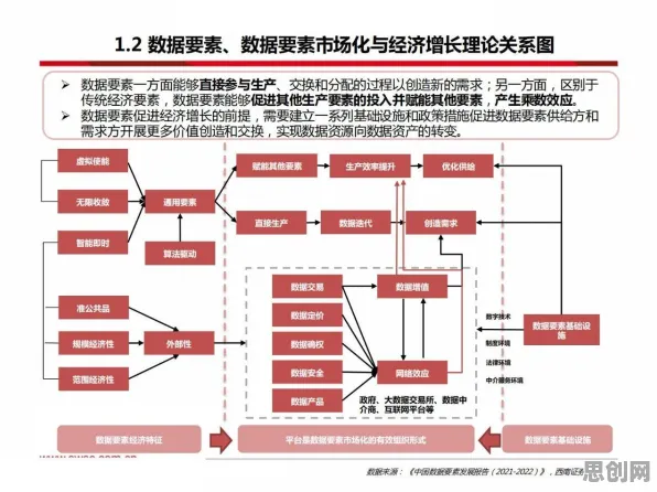 数据要素市场建设？30种神经架构搜索相关研究告诉你答案