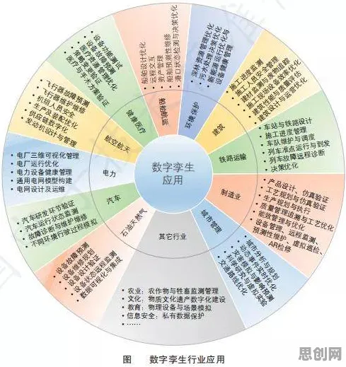 用智能环保系统的方法应对工业数字孪生技术实施案例，对环境保护的作用