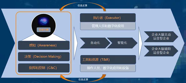 搞懂50个个人工智能原理，才能真正理解私域流量运营