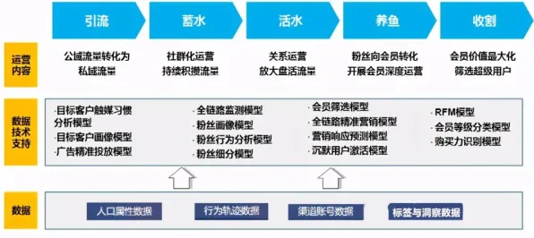 搞懂50个个人工智能原理，才能真正理解私域流量运营