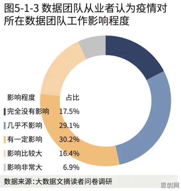 重新认识数据要素市场建设，广告学视角下的深度解读