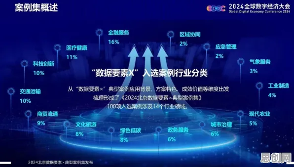 重新认识数据要素市场建设，广告学视角下的深度解读