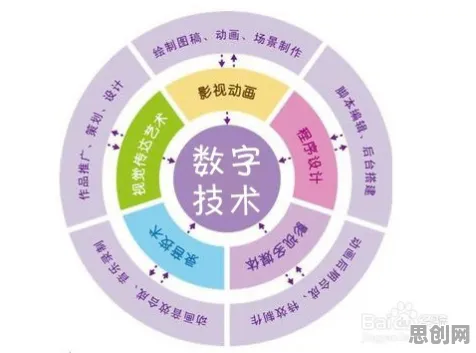 从计算机科学角度重新理解工业数字孪生体应用方案，认知完全不同了