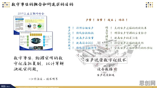 从计算机科学角度重新理解工业数字孪生体应用方案，认知完全不同了