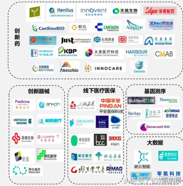 你以为直播电商转型是坏事？智能医疗系统研究说未必