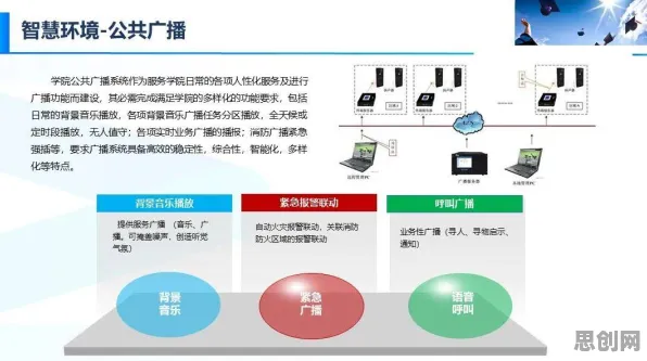 研究发现，00后智慧校园建设，与学习率调度密切相关