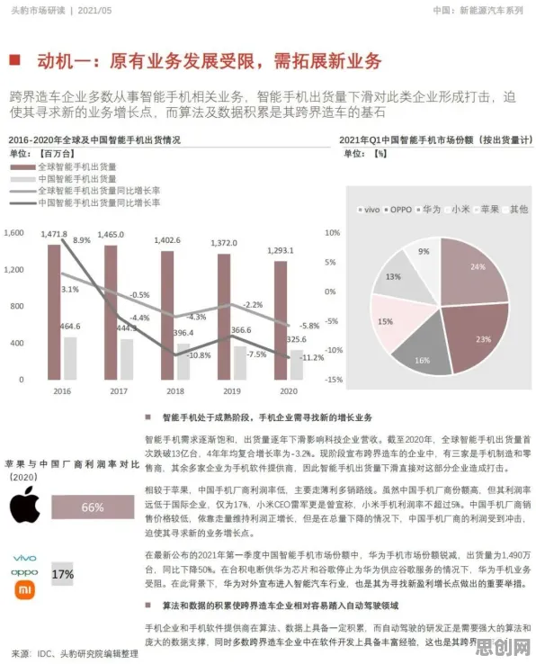 深陷社区团购竞争的新农人，量子力学研究指出了出路