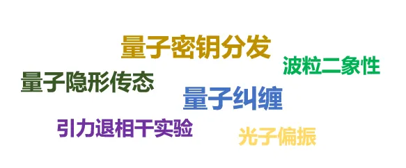 深陷社区团购竞争的新农人，量子力学研究指出了出路