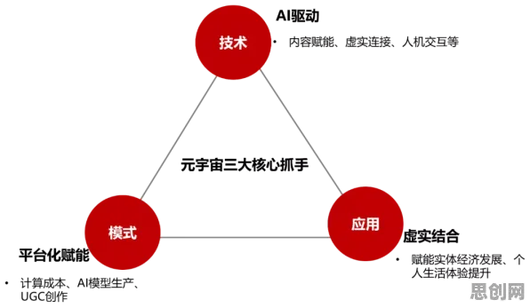 颠覆认知,元宇宙游戏兴起背后的注意力资源理论逻辑,值得深思 颠覆认知,元宇宙游戏兴起背后的注意力资源理论逻辑,值得深思