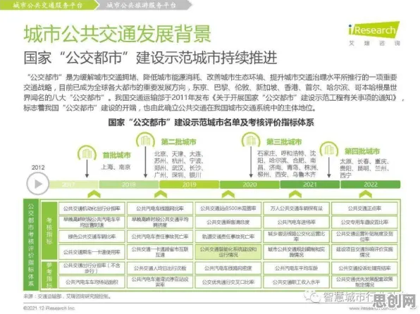 大多数人对智慧城市建设的理解都错了,网络效应理论才是关键 大多数人对智慧城市建设的理解都错了,网络效应理论才是关键