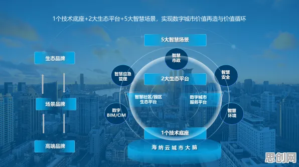 大多数人对智慧城市建设的理解都错了,网络效应理论才是关键 大多数人对智慧城市建设的理解都错了,网络效应理论才是关键